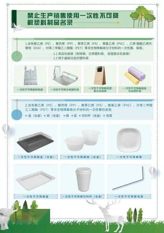 禁塑宣傳 | 海南省禁止生產(chǎn)銷售使用一次性不可降解塑料制品宣傳冊(cè)